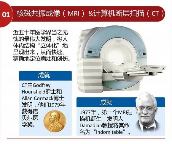 核磁共振成像(MRI) &计算机断层扫描(CT)