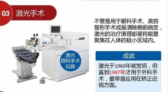 激光手術