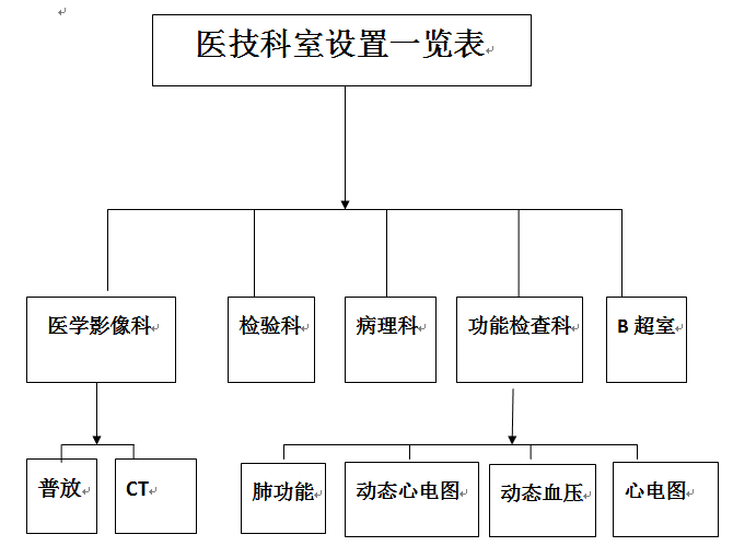 医院科室分类(最全)